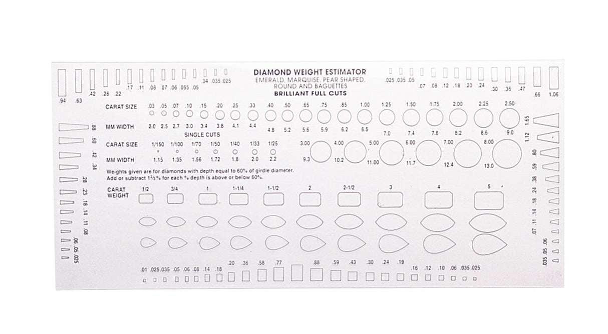 Gem Weight Estimator Guide